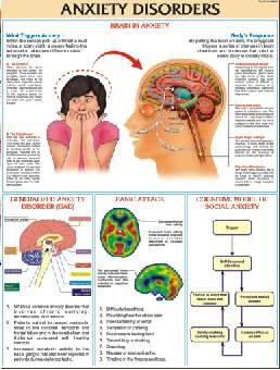 Anxiety Disorders